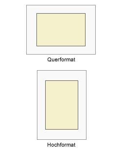 Postkarten laminieren